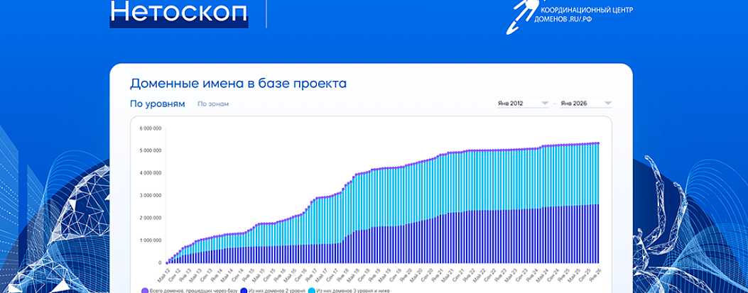 «2026 год становится годом серьезных изменений для всей российской доменной индустрии»
